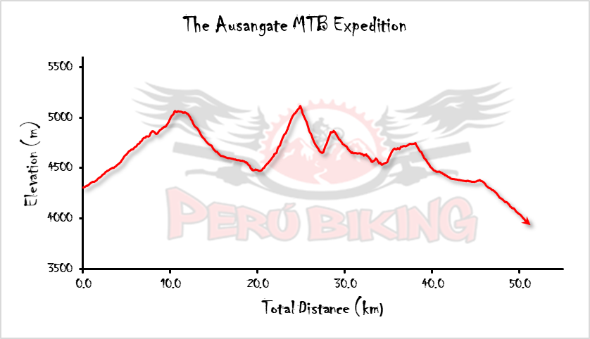 Mt Ausangate MTB Expedition Elevation Profile